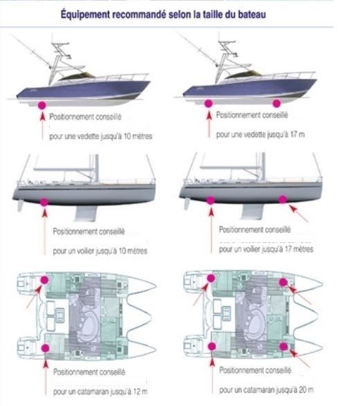 Position des transducteurs pour une efficacité optimale 
Placés à l'intérieur et plaqués à la coque du bateau pour la diffusion des ondes sur toute la surface de la coque immergée.
Module de 1 à 4 transducteurs pour une puissance ultrasonore de 50 watts à 200 watts.